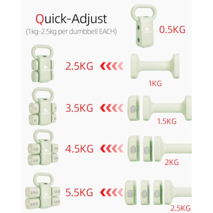 Set de mancuernas para gimnasi - Dumbbell Set reseña y precio